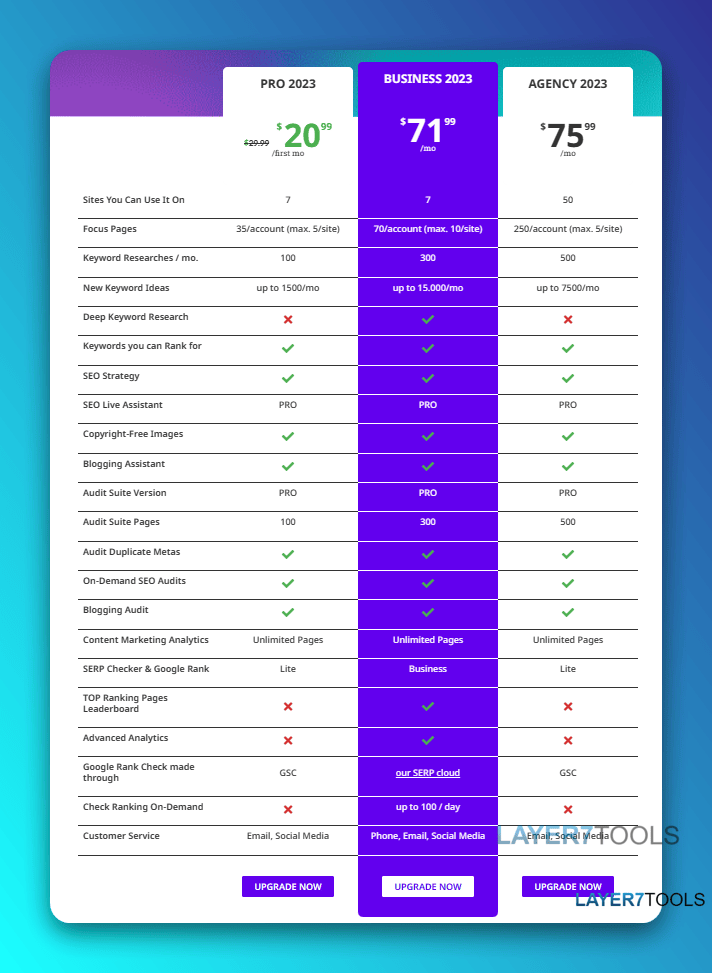 Squirrly SEO Pricing