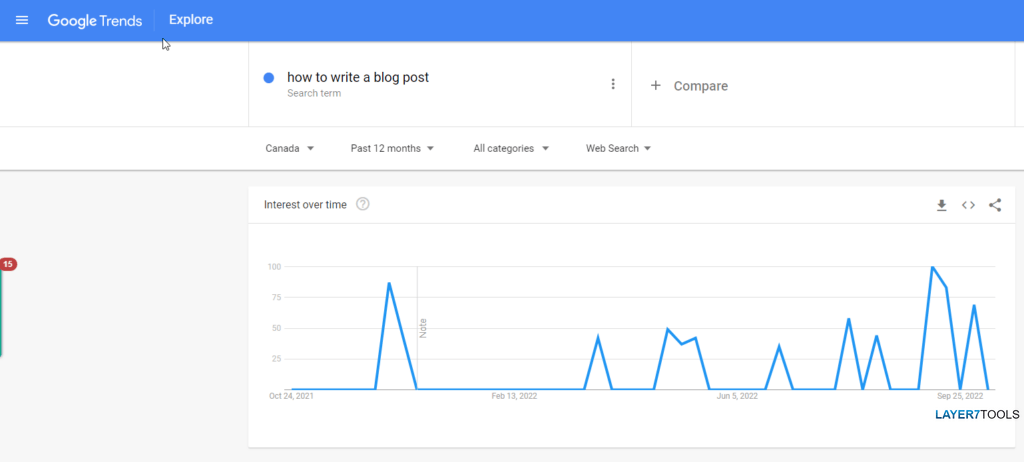 Google Trends Keyword research