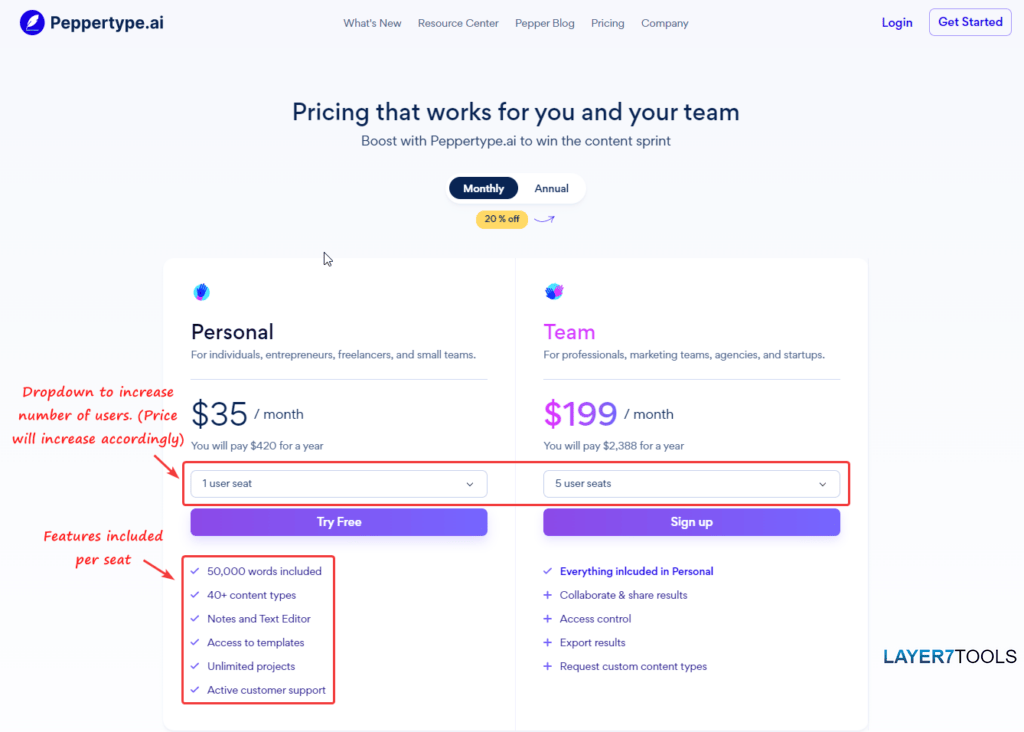Peppertype Pricing